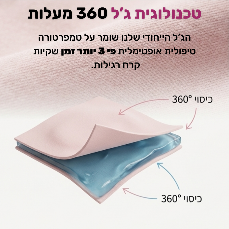 Caremask - מסכה להקלת המיגרנה וכאבי ראש